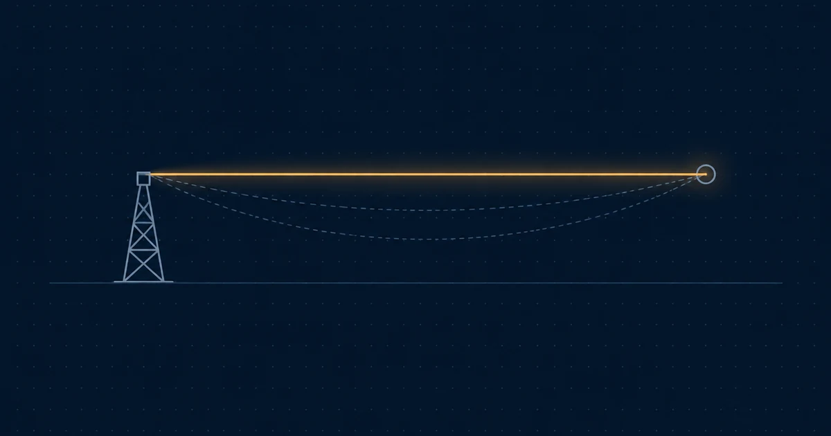 Three signal beams converging; two meet the target, the third misses below it.